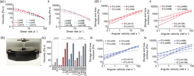 Fig. 3