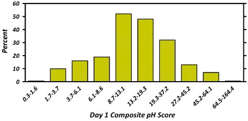 Fig. 3