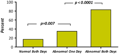 Fig. 4