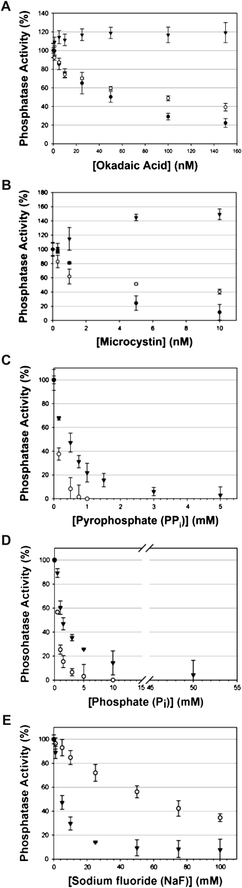 Figure 9.