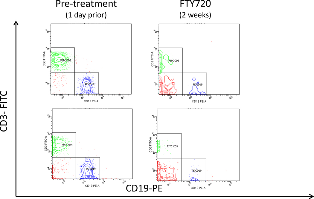 Figure 1b.