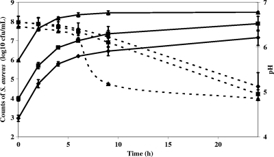 FIG. 2.