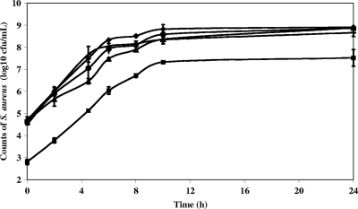 FIG. 1.