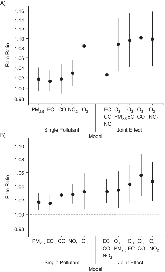 Figure 2.