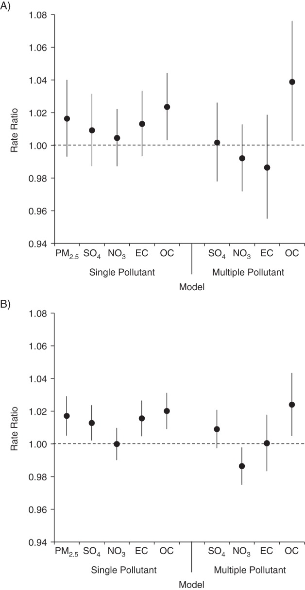 Figure 3.