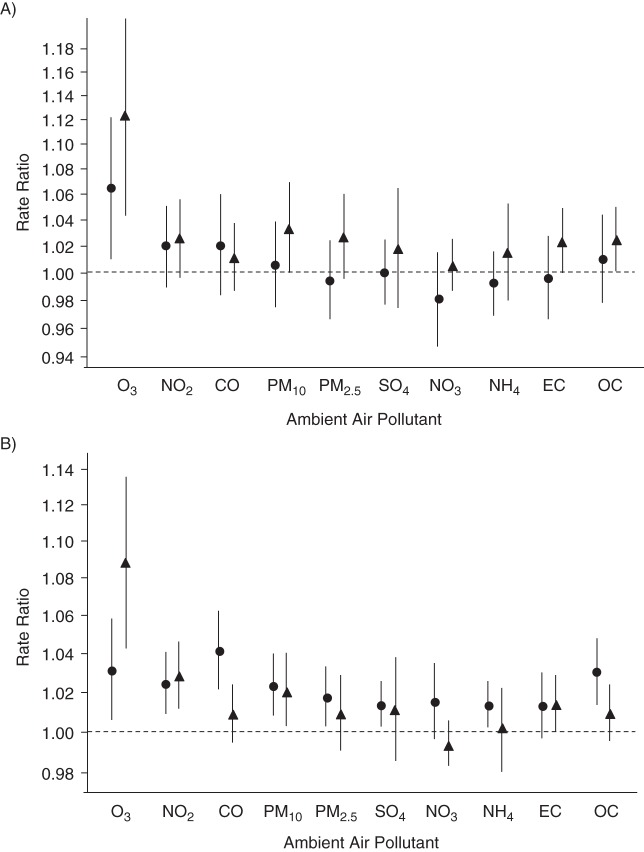 Figure 1.