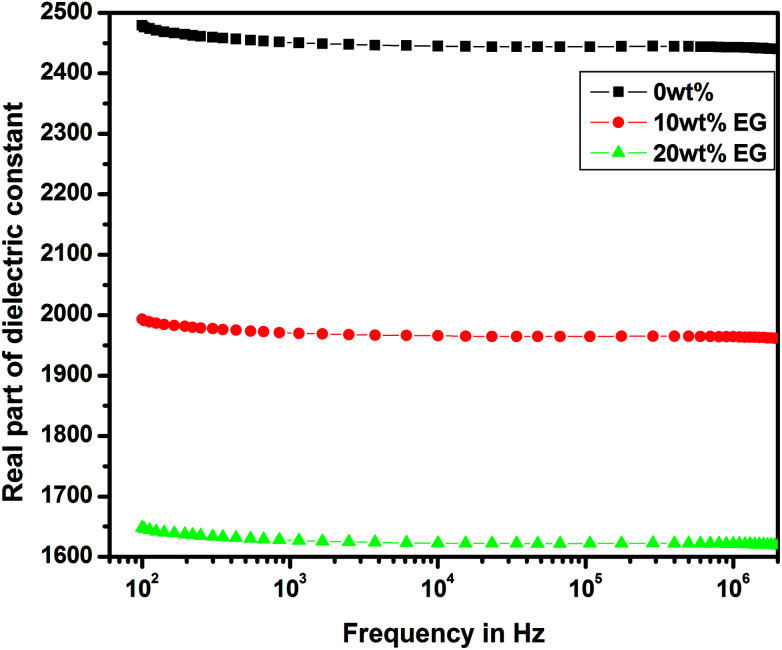 Fig. 11