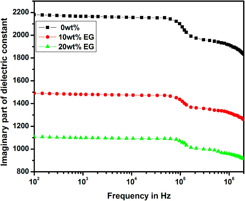 Fig. 12