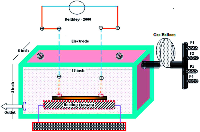 Fig. 2