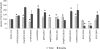 F<sc>igure</sc> 2.—