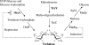 FIG. 7.
