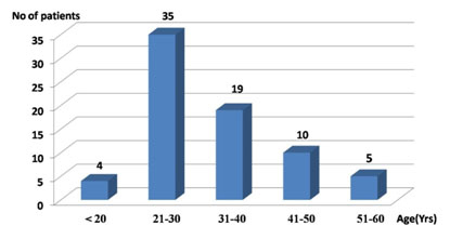 [Table/Fig-1]: