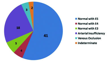 [Table/Fig-3]: