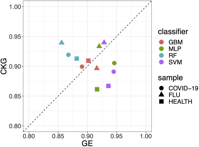 Figure 2