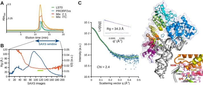 Figure 4.