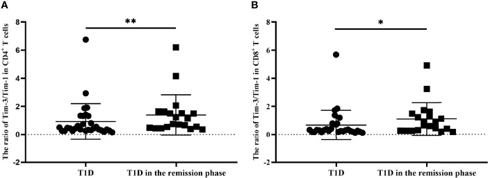 Figure 6