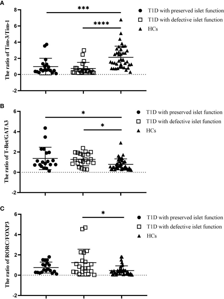 Figure 3