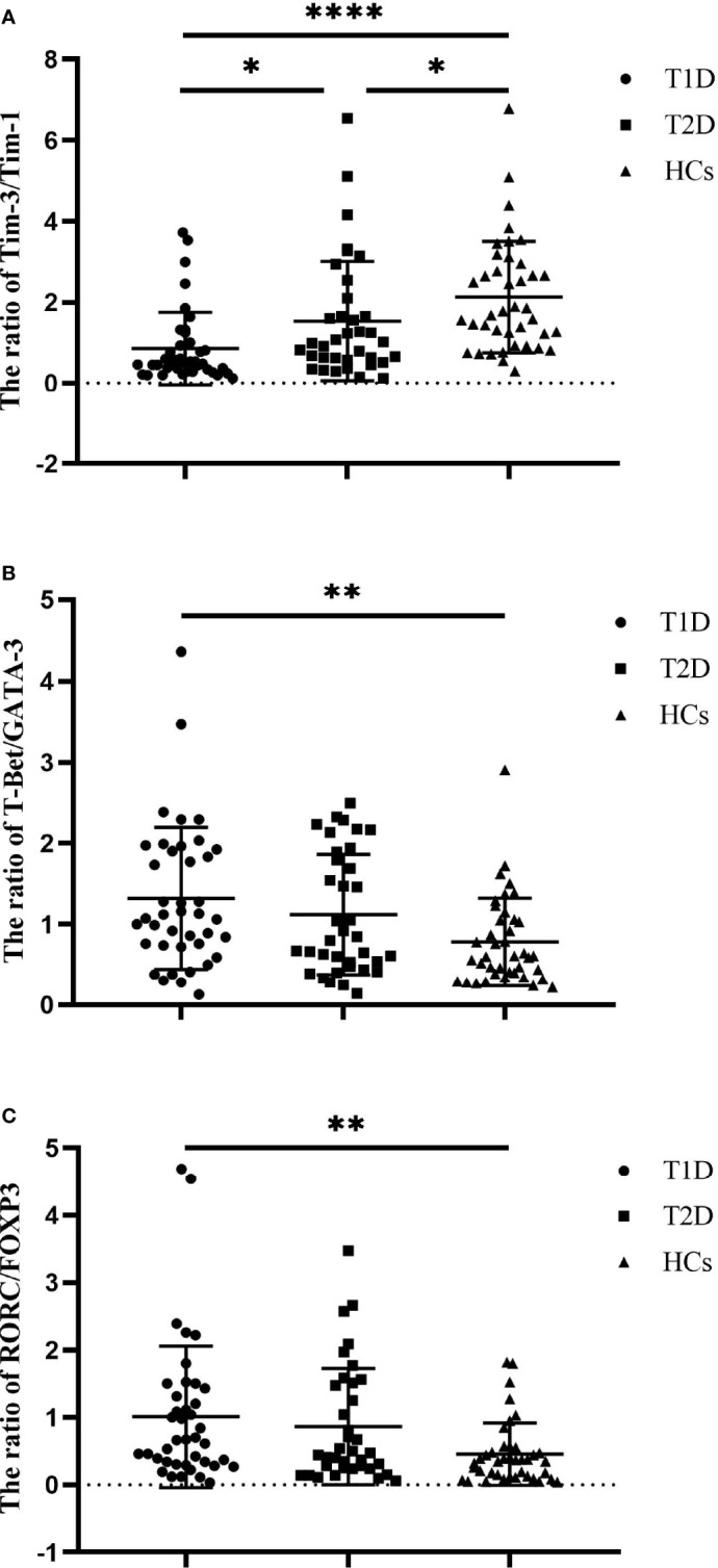 Figure 2