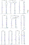 Extended Data Fig. 6 ∣
