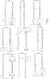 Extended Data Fig. 8 ∣