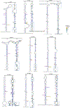Extended Data Fig. 7 ∣