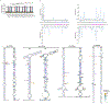 Extended Data Fig. 1 ∣