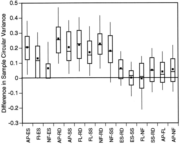 Fig. 15.