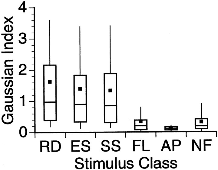 Fig. 8.