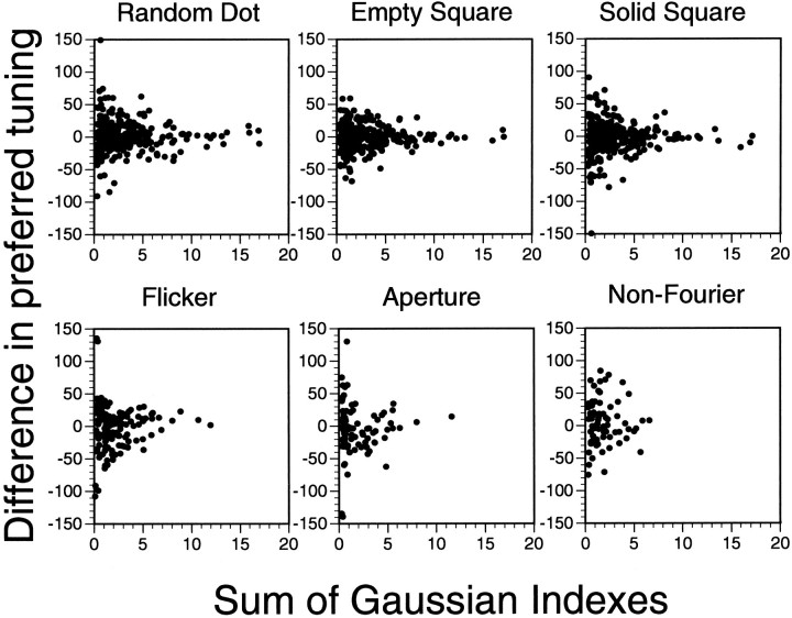 Fig. 12.