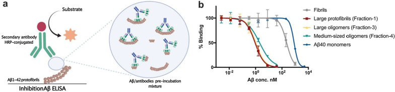 Fig. 8