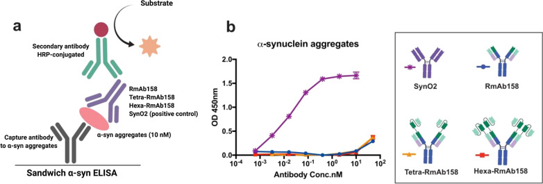 Fig. 9