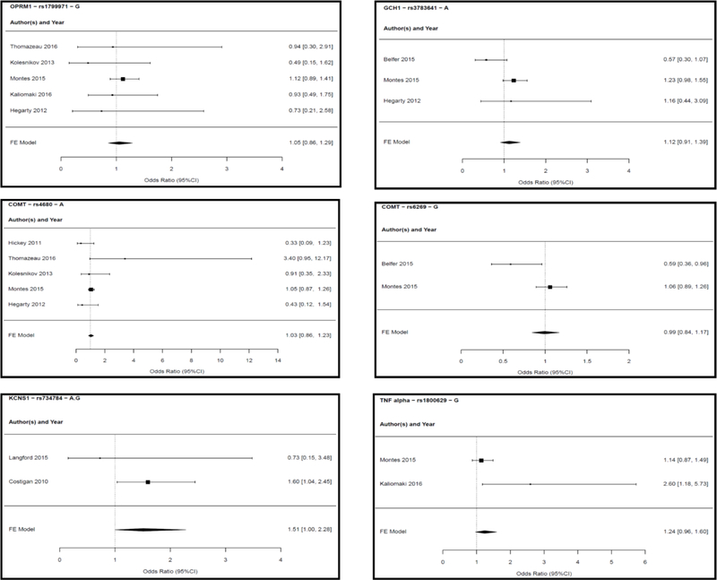 Figure 3: