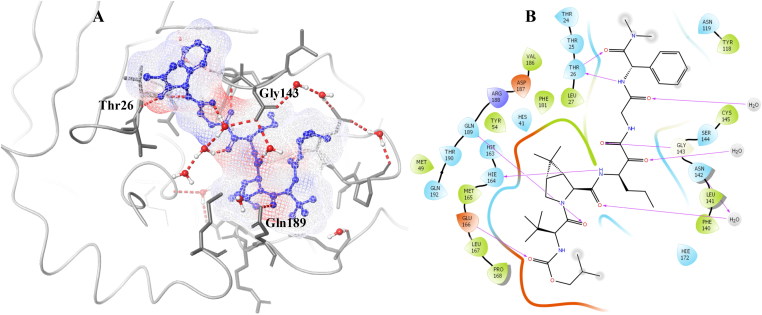 Figure 4.