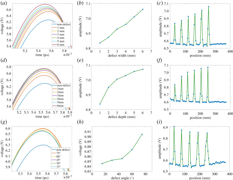 Figure 13.