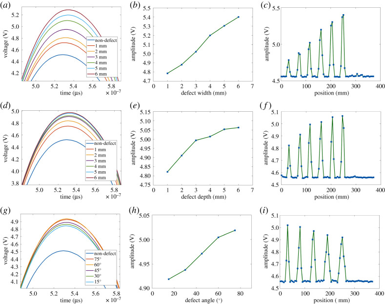 Figure 12.