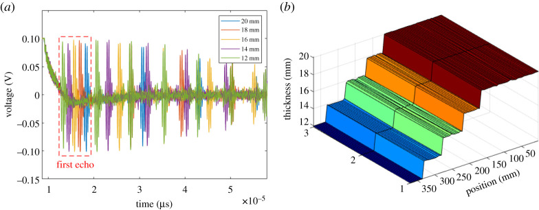 Figure 16.