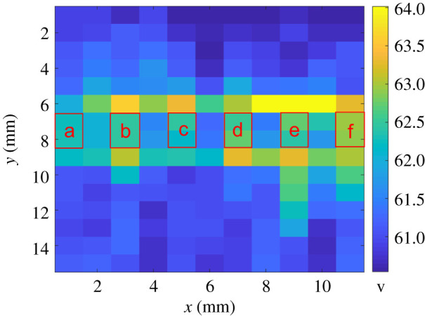 Figure 18.