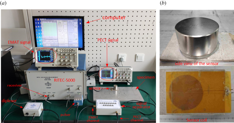 Figure 10.