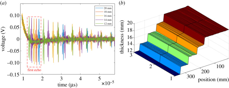 Figure 15.