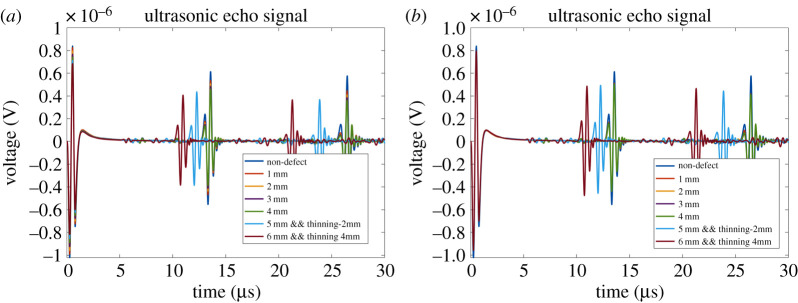 Figure 7.