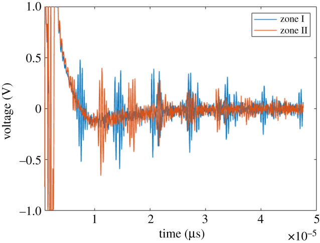 Figure 20.