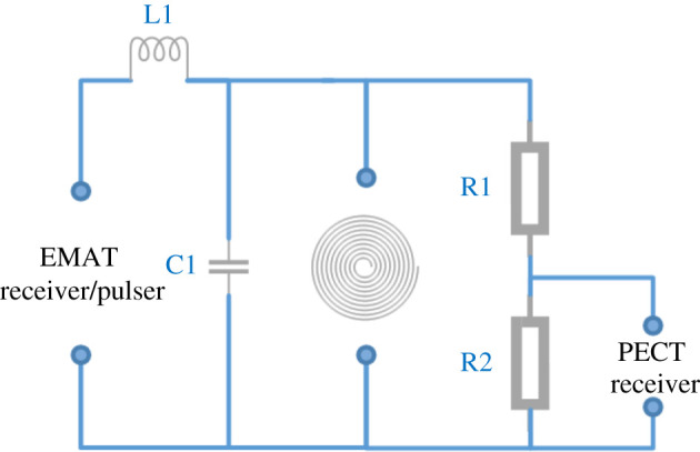 Figure 9.