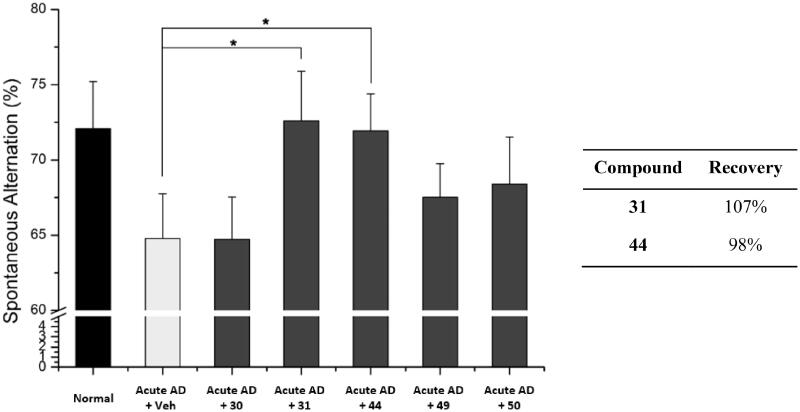 Figure 7.