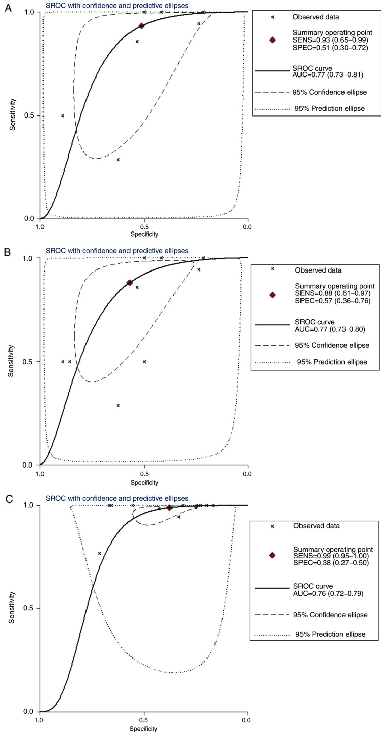 Figure 15.