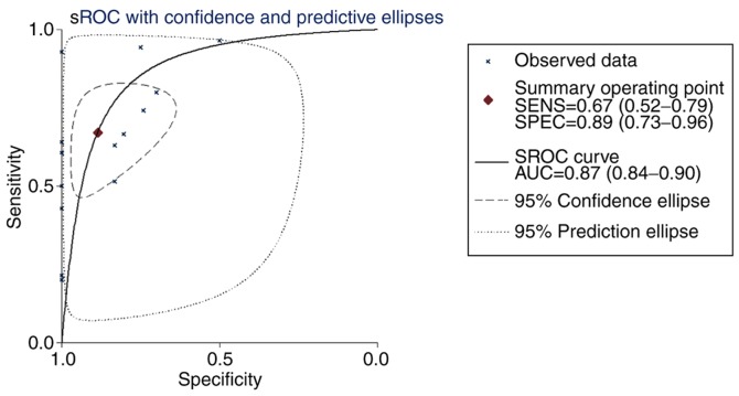 Figure 12.