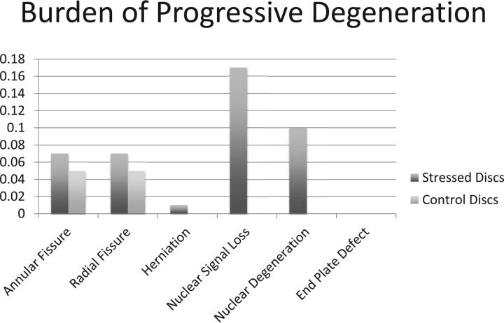 Fig 2.