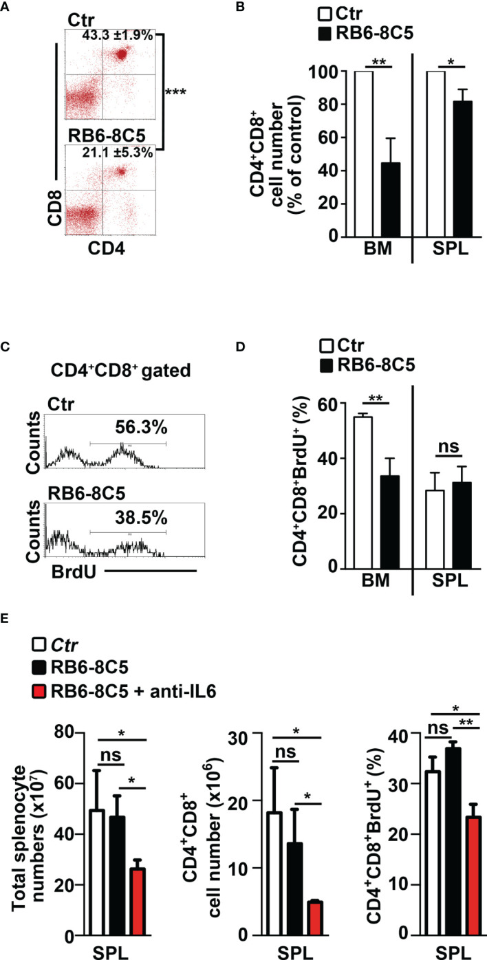 Figure 6