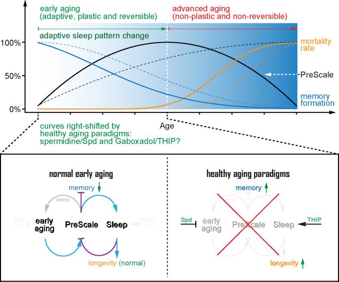 Fig 8