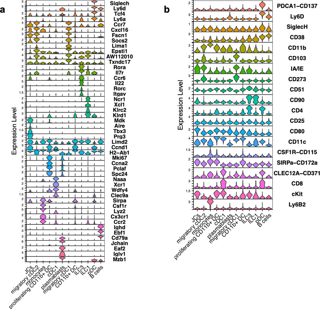 Extended Data Fig. 2.