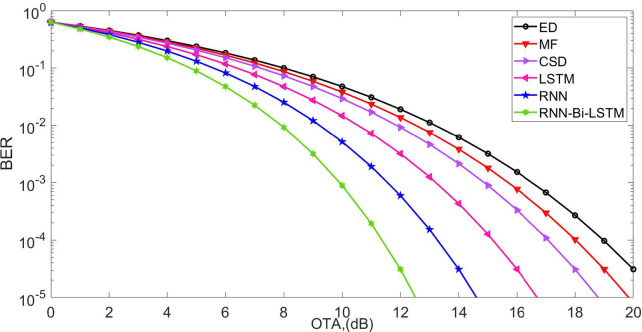 Fig. 9